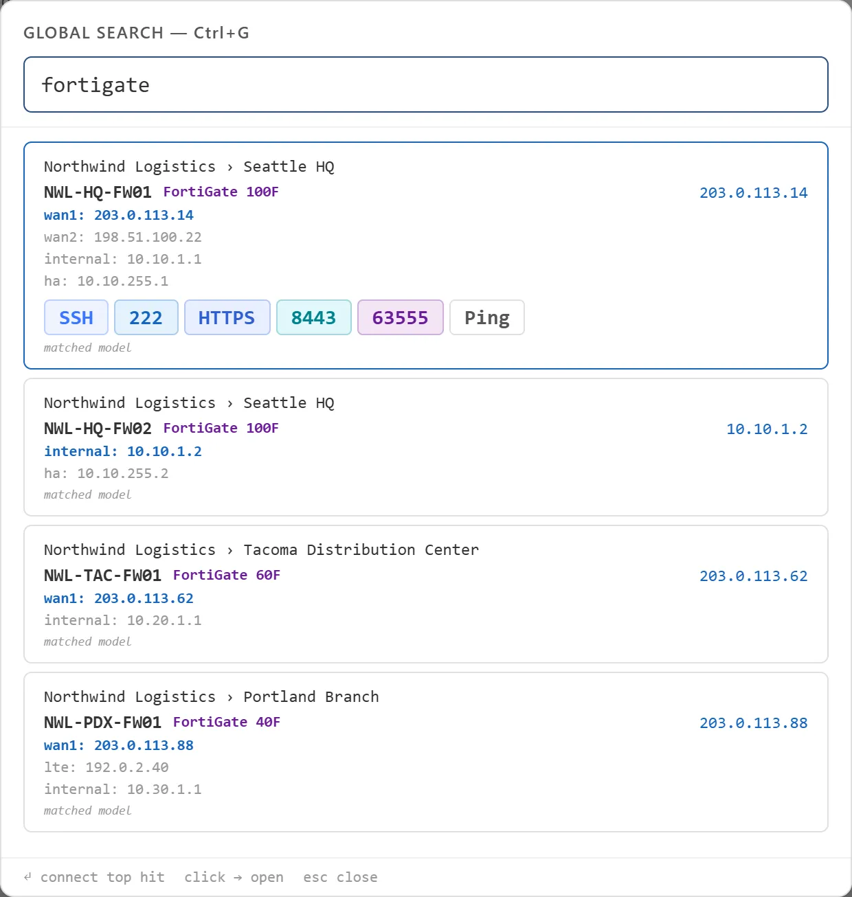 Global Search overlay with the query fortigate, listing the four Northwind Logistics FortiGates with their Client and Site path, model and interfaces
