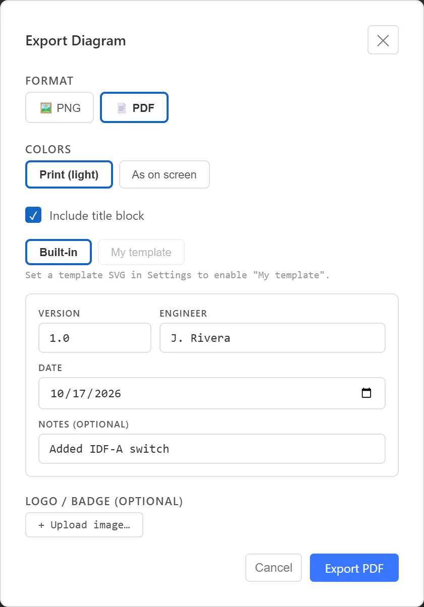 The Export Diagram dialog with PDF selected, Print (light) colors, and the built-in title block turned on with version, engineer and date filled in